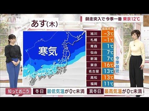 【全国の天気】あす北日本で冬の嵐　西日本で真冬の寒さ(2023年11月29日)