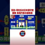 百田・河村氏の日本保守党 維新 馬場代表の違和感 #ABEMA的ニュースショー #shorts