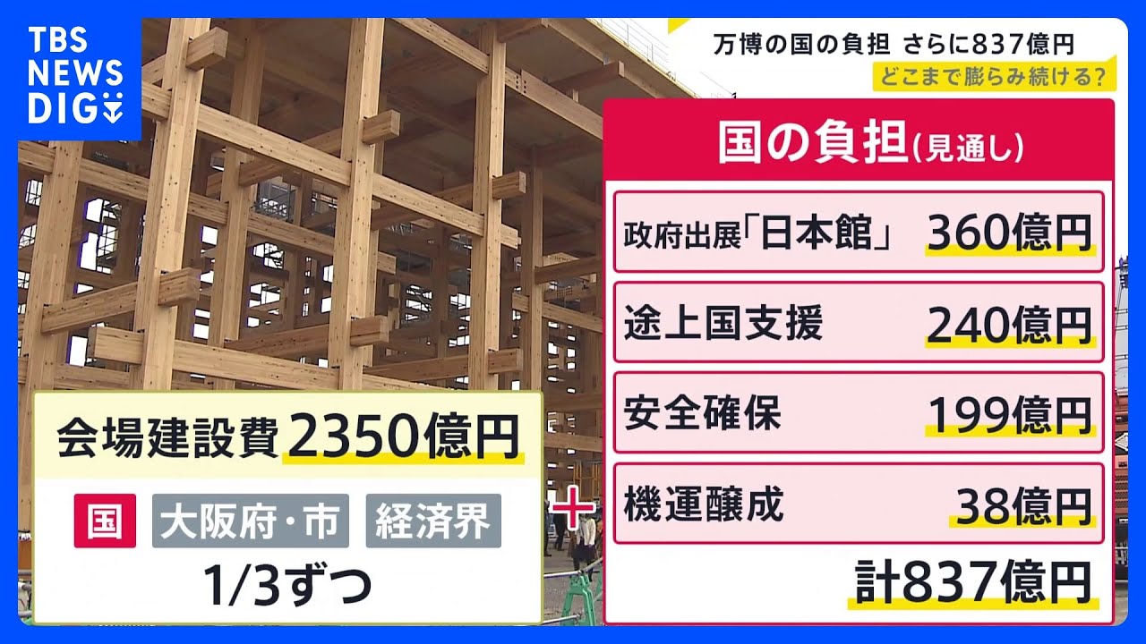 大阪・関西万博の国費負担さらに837億円…会場建設費2350億円とは別　経済界からも「頭が痛い」【news23】｜TBS&nbsp;NEWS&nbsp;DIG