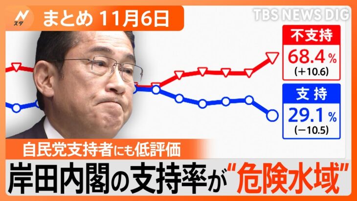 【Nスタ解説まとめ】岸田内閣の支持率が“過去最低”に/“スーパーエルニーニョ”で暖冬の予想も/“じゃこ天”が爆売れ/9歳の少年が俳句の“日本一”に/“ごみ拾い”の新スポーツが人気