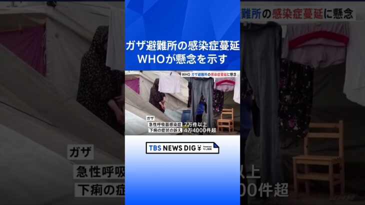 WHO ガザ避難所の感染症蔓延に懸念　人が殺到し清潔な水や衛生設備が不足｜TBS NEWS DIG #shorts