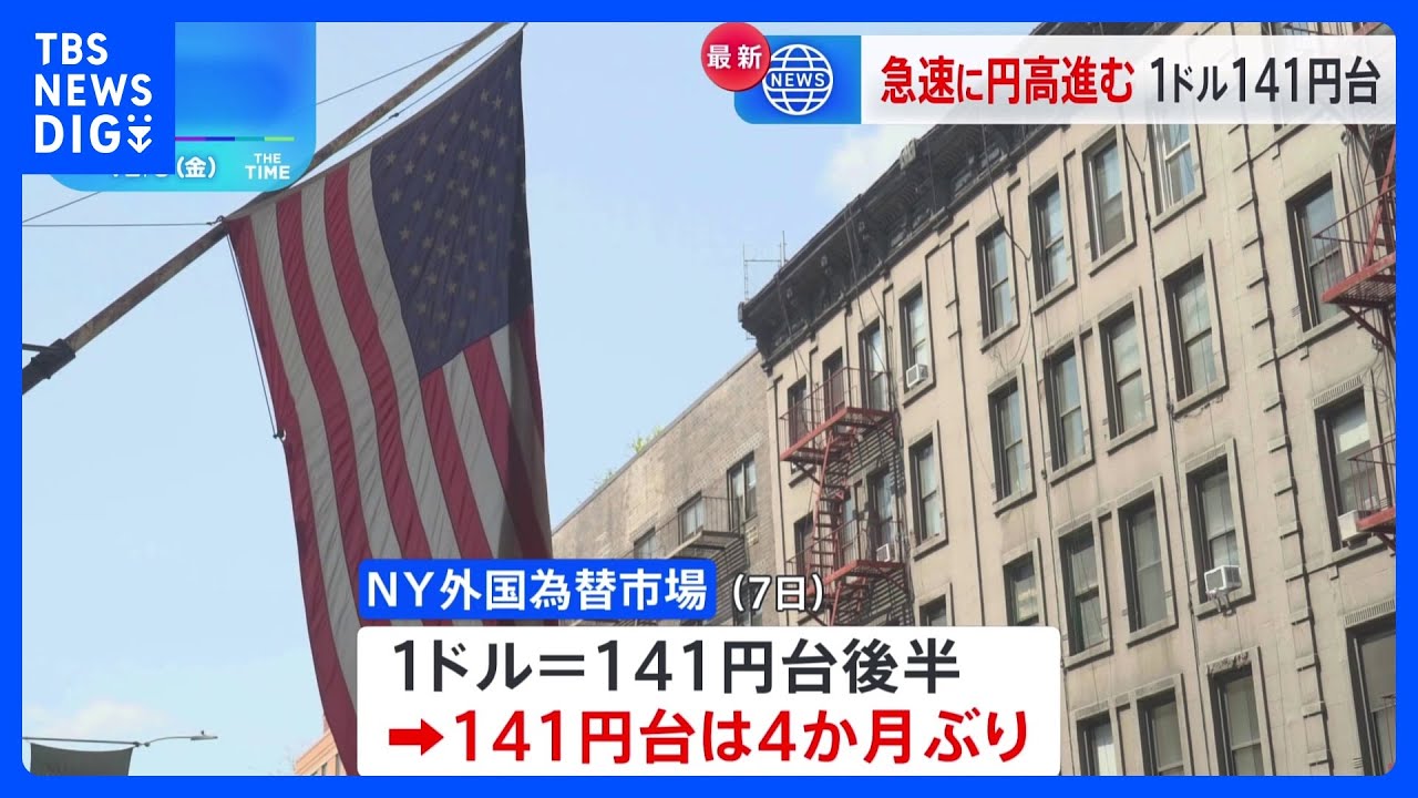 一時1ドル＝141円台後半まで円高ドル安進む　日銀総裁の発言受け｜TBS&nbsp;NEWS&nbsp;DIG