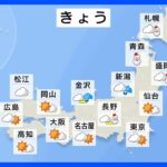 【12月1日 今日の天気】日本海側は冷たい雨や雪続く　晴れる所もきのう以上に寒く　西日本は真冬並みの寒さも｜TBS NEWS DIG