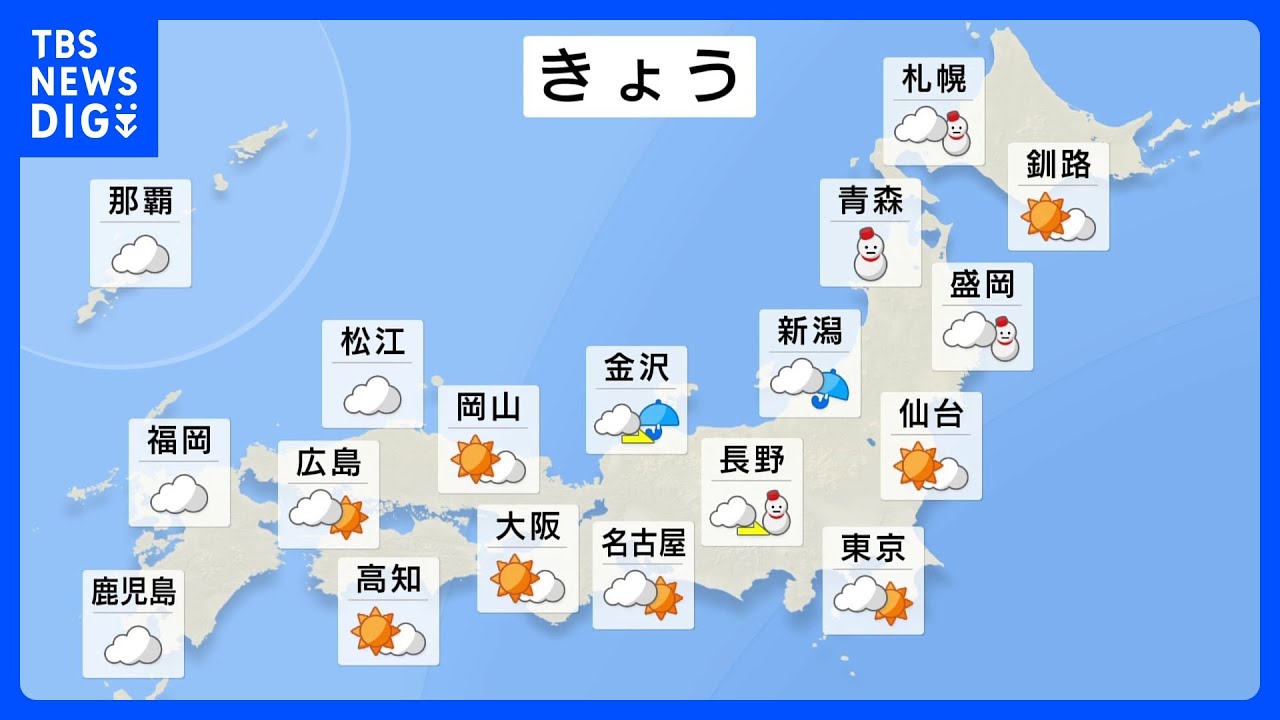 【12月1日 今日の天気】日本海側は冷たい雨や雪続く 晴れる所もきのう以上に寒く 西日本は真冬並みの寒さも|TBS NEWS DIG