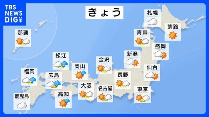 【12月14日 今日の天気】東日本で日差し暖か 西日本は天気下り坂　あす関東は冷たい雨に｜TBS NEWS DIG