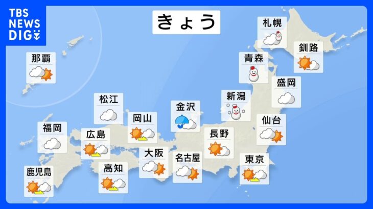 【12月18日 今日の天気】北陸以北の日本海側は雪続く　ふぶきになる所も　晴れる太平洋側も厳しい寒さ｜TBS NEWS DIG