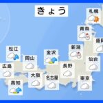 【12月19日 今日の天気】全国的に雲多く　真冬並みの寒さ　西日本で冷たい雨や雪の所も｜TBS NEWS DIG