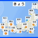 【12月2日 今日の天気】太平洋側は晴れ、日本海側すっきりしない空模様　あす以降は冬型の気圧配置が緩み、次第に寒さ和らぐ｜TBS NEWS DIG