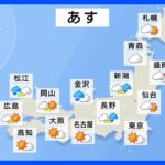 【12月2日 明日の天気】東北、北陸は雨や雪が降る予想　関東や西日本の太平洋側は晴れて空気が乾燥｜TBS NEWS DIG