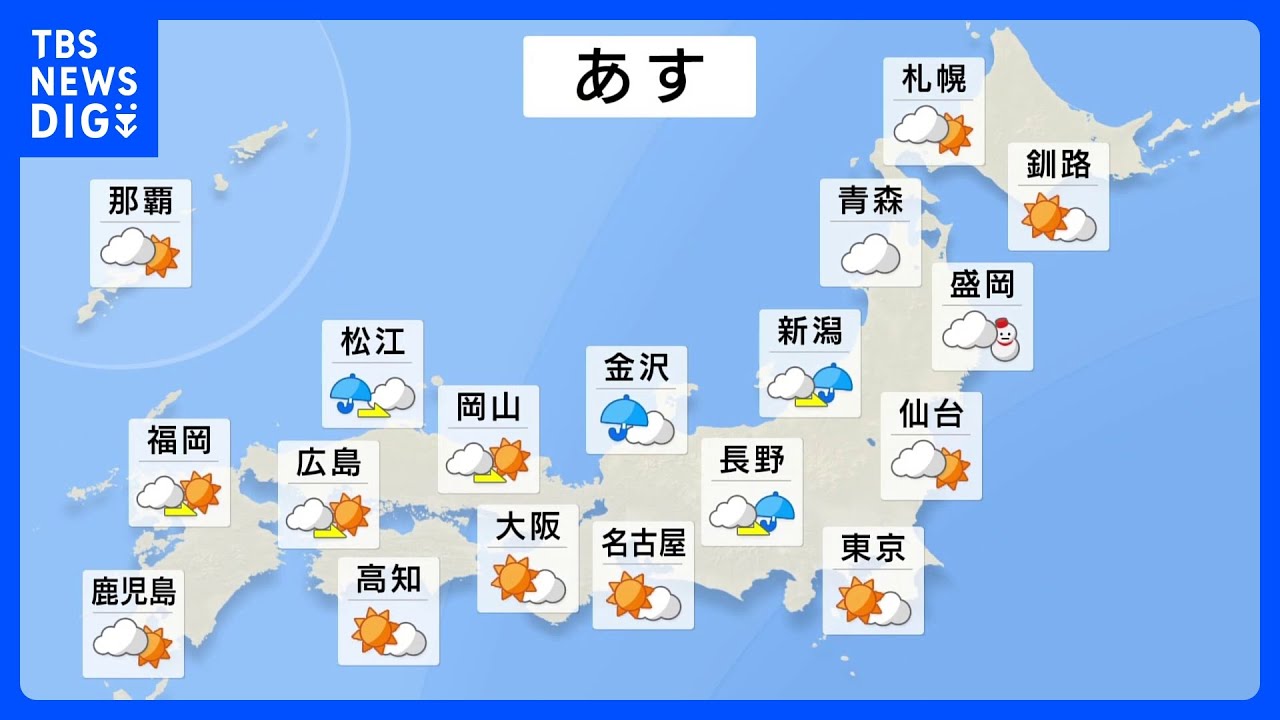 【12月2日&nbsp;明日の天気】東北、北陸は雨や雪が降る予想　関東や西日本の太平洋側は晴れて空気が乾燥｜TBS&nbsp;NEWS&nbsp;DIG