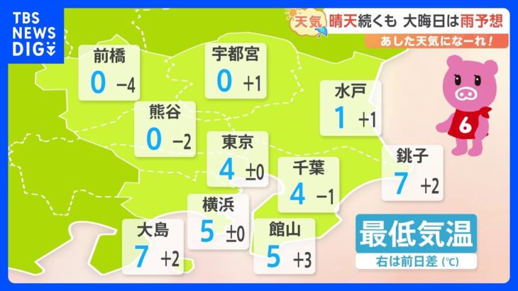 【12月28日 関東の天気】あす朝晩は冷え込む｜TBS NEWS DIG