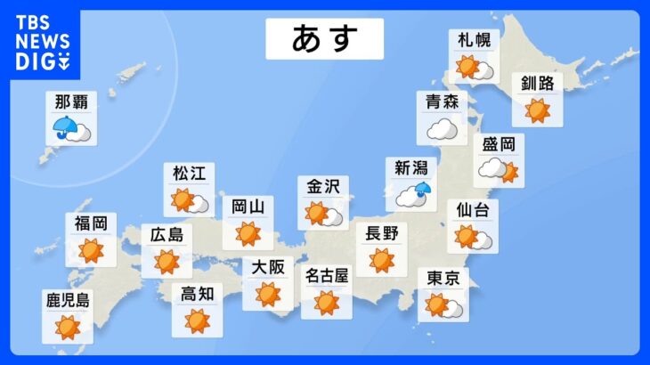 【12月3日 明日の天気】日本海側は午前中を中心に雨や雪　太平洋側を中心に空気の乾燥が続く　沖縄は前線の影響で雨｜TBS NEWS DIG