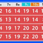 【12月5日 明日の天気】この先も気温は乱高下　東京は真冬の寒さから一転、週末は20度予想｜TBS NEWS DIG