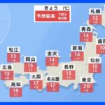 【12月7日 今日の天気】北日本と北陸で暴風・雷雨 東京は20℃超の暖かさ　土日は全国的に季節外れの陽気に｜TBS NEWS DIG