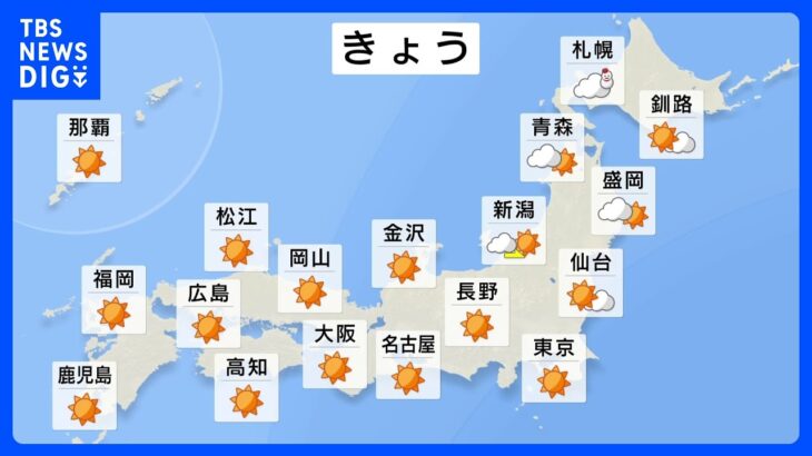 【12月8日 今日の天気】日本海側も天気回復へ　北海道　午前中は猛ふぶきに警戒　広い範囲で小春日和　日中は日差し暖か｜TBS NEWS DIG