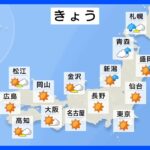 【12月9日 今日の天気】太平洋側は広く晴れ 東北北部や北陸は午後に天気が崩れる見込み｜TBS NEWS DIG