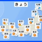 【12月9日 今日の天気】西・東日本を中心に季節外れの暖かさ　北日本は雨主体に　季節外れの黄砂にも注意｜TBS NEWS DIG