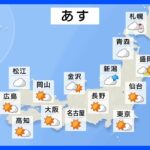【12月9日 明日の天気】関東や西日本は行楽日和に　北海道は日本海側を中心に雪の所も｜TBS NEWS DIG