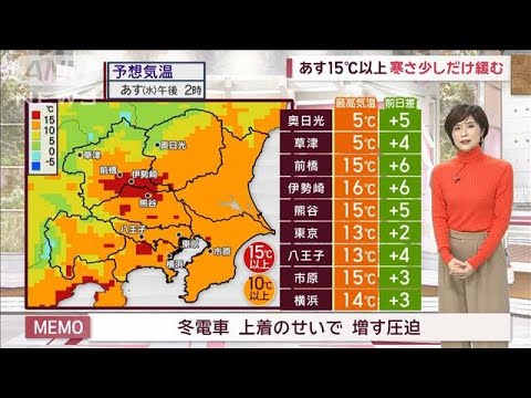 【関東の天気】あす15℃以上　寒さ少しだけ緩む　クリスマス前に今季初寒波【スーパーJチャンネル】(2023年12月19日)