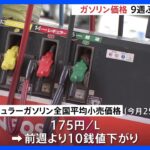 レギュラーガソリン全国平均価格175円　9週ぶりに値下がりも「年明けは値上がり」と予想｜TBS NEWS DIG