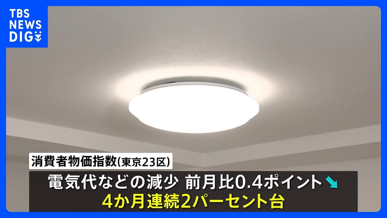 東京23区の消費者物価指数11月中旬速報値で2.3％上昇　上昇率は2か月ぶりに縮小｜TBS&nbsp;NEWS&nbsp;DIG