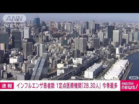 【速報】インフルエンザ患者数「28.30人」今シーズン最多　コロナも12週ぶり増加(2023年12月1日)