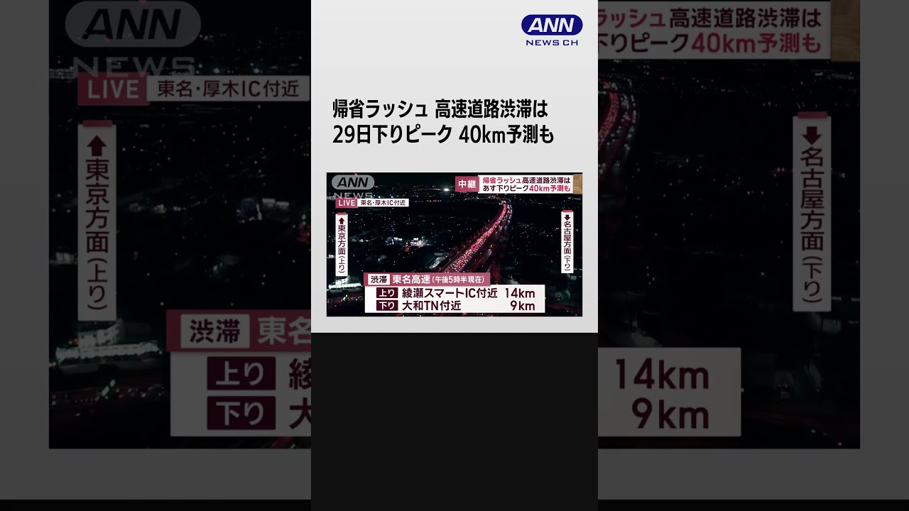 「帰省ラッシュ」高速道路渋滞はあす下りピーク40km予測も【スーパーJチャンネル】#shorts