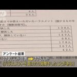 小田原市役所　職員の4割「ハラスメントある」(2023年12月21日)