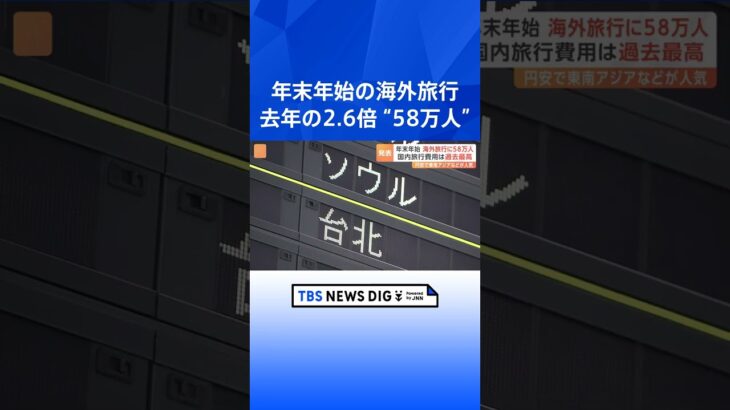 年末年始の海外旅行者は58万人 去年の2.6倍 円安などの影響で東南アジアなどが人気　国内旅行費用は過去最高｜TBS NEWS DIG #shorts