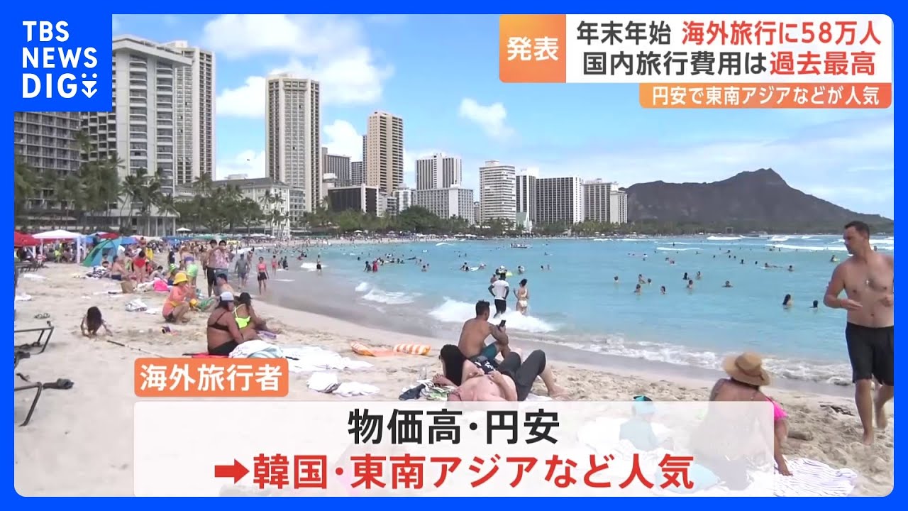 年末年始の海外旅行者は58万人&nbsp;去年の2.6倍&nbsp;円安などの影響で東南アジアなどが人気　国内旅行費用は過去最高｜TBS&nbsp;NEWS&nbsp;DIG