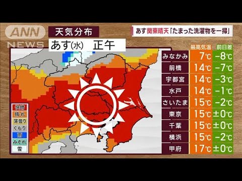 【関東の天気】あす関東晴天「たまった洗濯物を一掃」(2023年12月12日)