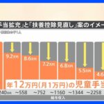 “異次元の少子化対策”「大学無償化」案に厳しい声　高校生世帯“税優遇”は縮小か　扶養控除は縮小の方向｜TBS NEWS DIG