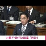 【速報】岸田内閣に対する不信任決議案が衆議院本会議で否決(2023年12月13日)
