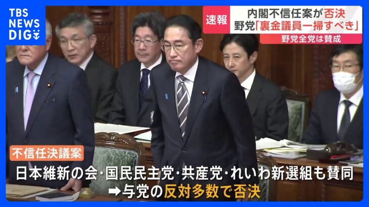 岸田内閣に対する内閣不信任案が与党の反対多数で否決　野党全党は賛成｜TBS NEWS DIG