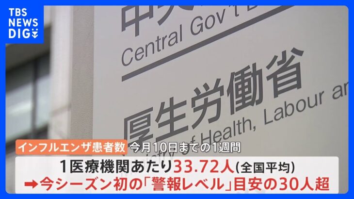 【速報】季節性インフルエンザ　全国平均で“警報レベル”今シーズン初　1医療機関あたりの患者「33.72人」 新型コロナは3週連続増｜TBS NEWS DIG