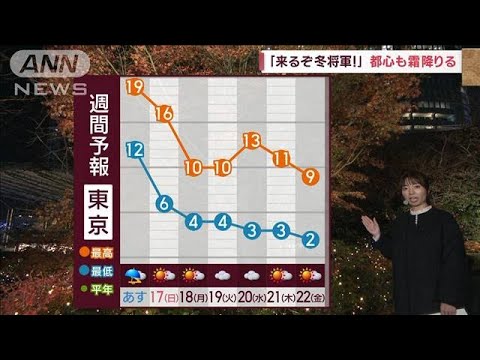 【関東の天気】「来るぞ冬将軍！」関東に今季初の寒波　朝は氷点下【スーパーJチャンネル】(2023年12月15日)