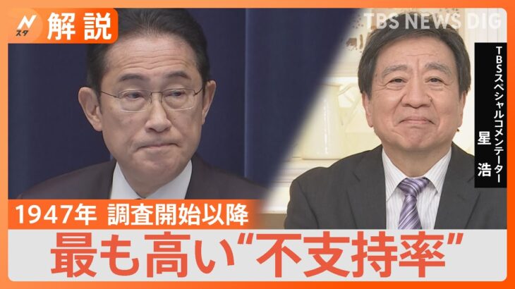 “岸田おろし”はなぜ起きない？内閣支持率さらに低下　毎日新聞の世論調査 1947年に調査開始以降最も高い不支持率【Nスタ解説】｜TBS NEWS DIG