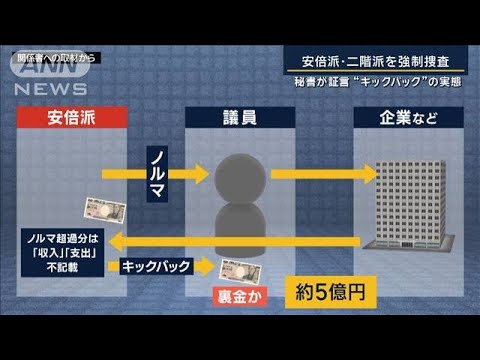 【報ステ】焦点は“共謀”元特捜検事に聞く…議員の立件可能？安倍派・二階派強制捜査【報道ステーション】(2023年12月19日)