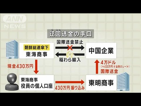 朝鮮総連傘下会社の不正送金事件　役員の“個人口座”使い迂回か(2023年12月22日)