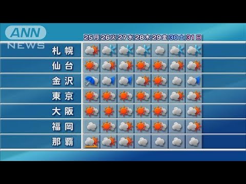 あすクリスマスの天気　北陸、東北で雨や雪　太平洋側は冬晴れ(2023年12月24日)