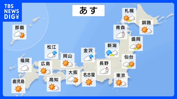 【元旦の天気】日本海側は朝にかけ雨や雪の強まる所も　太平洋側は冬晴れ　初日の出を見られる所が多くなりそう｜TBS NEWS DIG