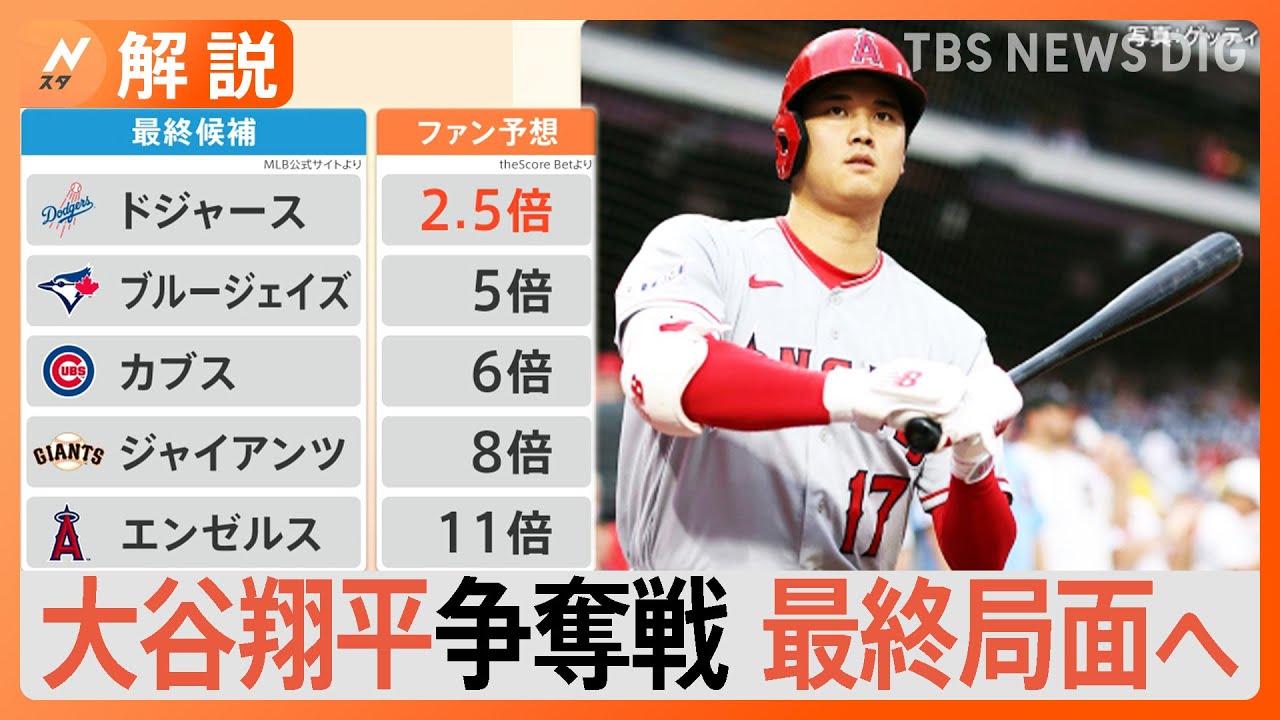 大谷翔平の移籍先は？MLB公式起用の予知能力者は「エンゼルス」ファン予想1位は「ドジャース」【Nスタ解説】｜TBS&nbsp;NEWS&nbsp;DIG