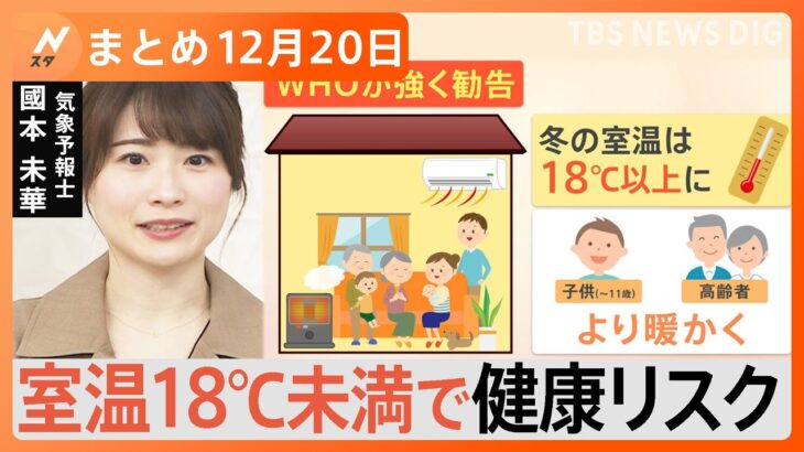 【Nスタ解説まとめ】健康リスクを回避「冬の室温は18度以上」/安倍派10人以上が”中抜き”/大谷選手着用のドジャースユニフォームを”プレゼント”/新NISAの疑問/”女性初優勝”17歳のカーレーサー