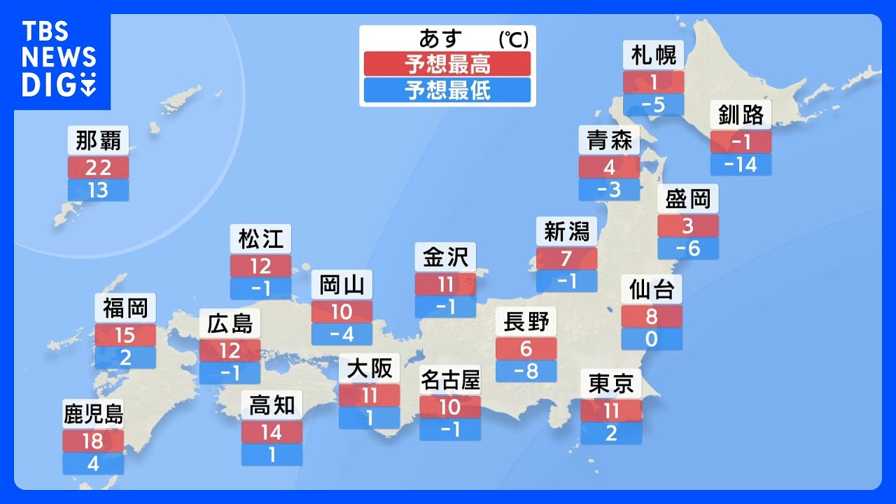 朝は0度前後まで冷え込みも&nbsp;日中は10度を超える予想　日本海側では雨や雪のところも｜TBS&nbsp;NEWS&nbsp;DIG