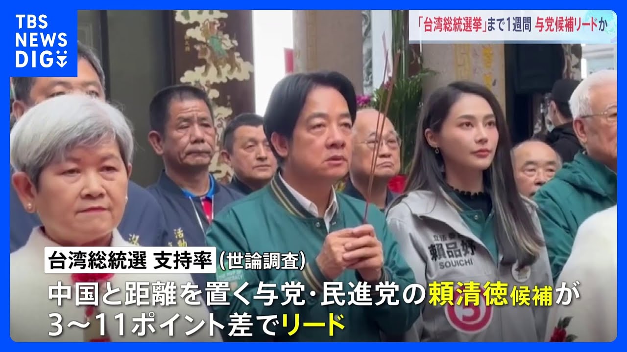 「台湾総統選挙」まであと1週間　世論調査では与党候補がリードか｜TBS&nbsp;NEWS&nbsp;DIG