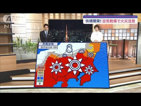 【関東の天気】1年で最も寒い時期　あすも北風冷たい【スーパーJチャンネル】(2024年1月25日)