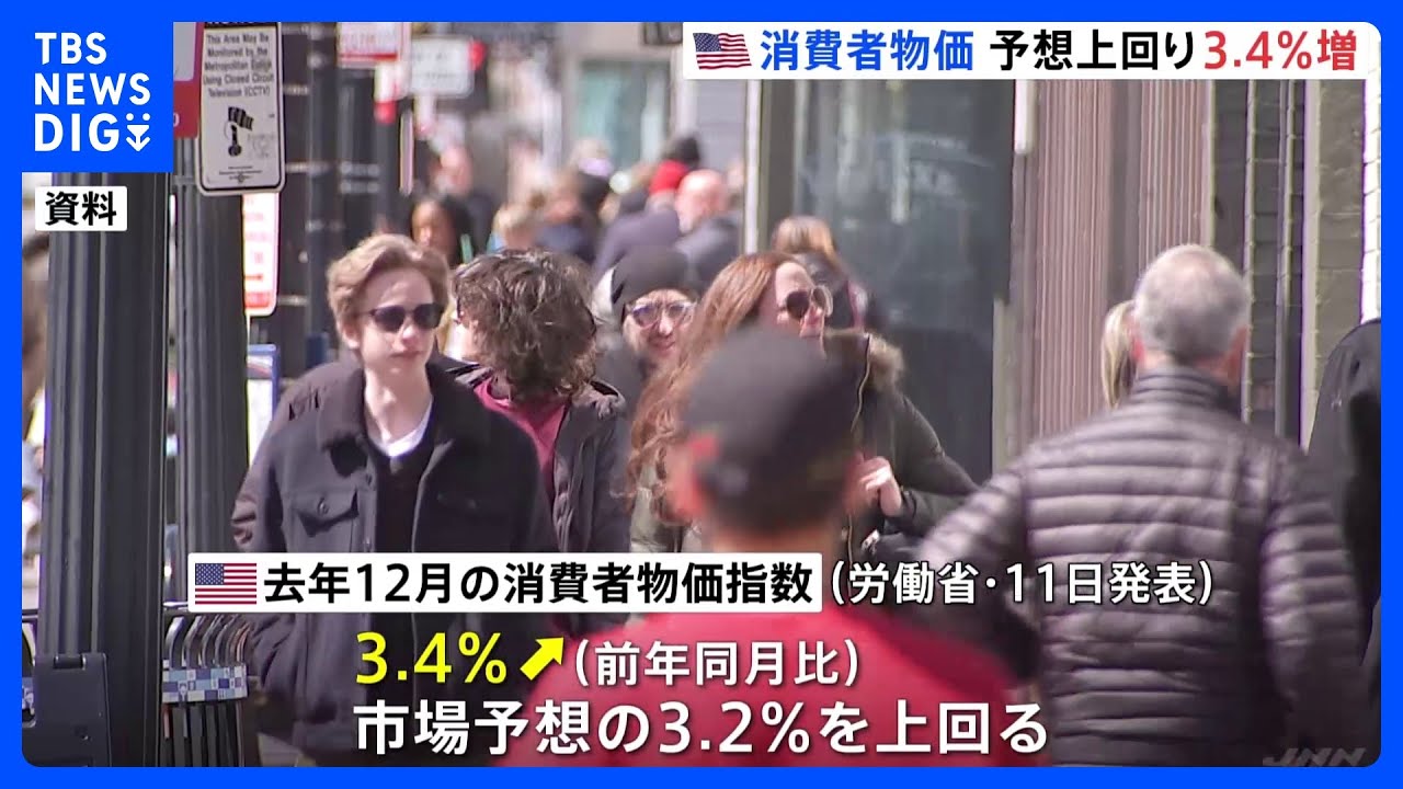 アメリカの12月消費者物価 3.4%増 市場予想上回る 利下げ開始の時期遅れるとの観測広がる|TBS NEWS DIG