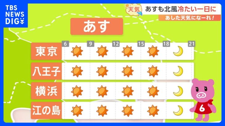 【1月26日 関東の天気】あすも北風冷たい一日に｜TBS NEWS DIG