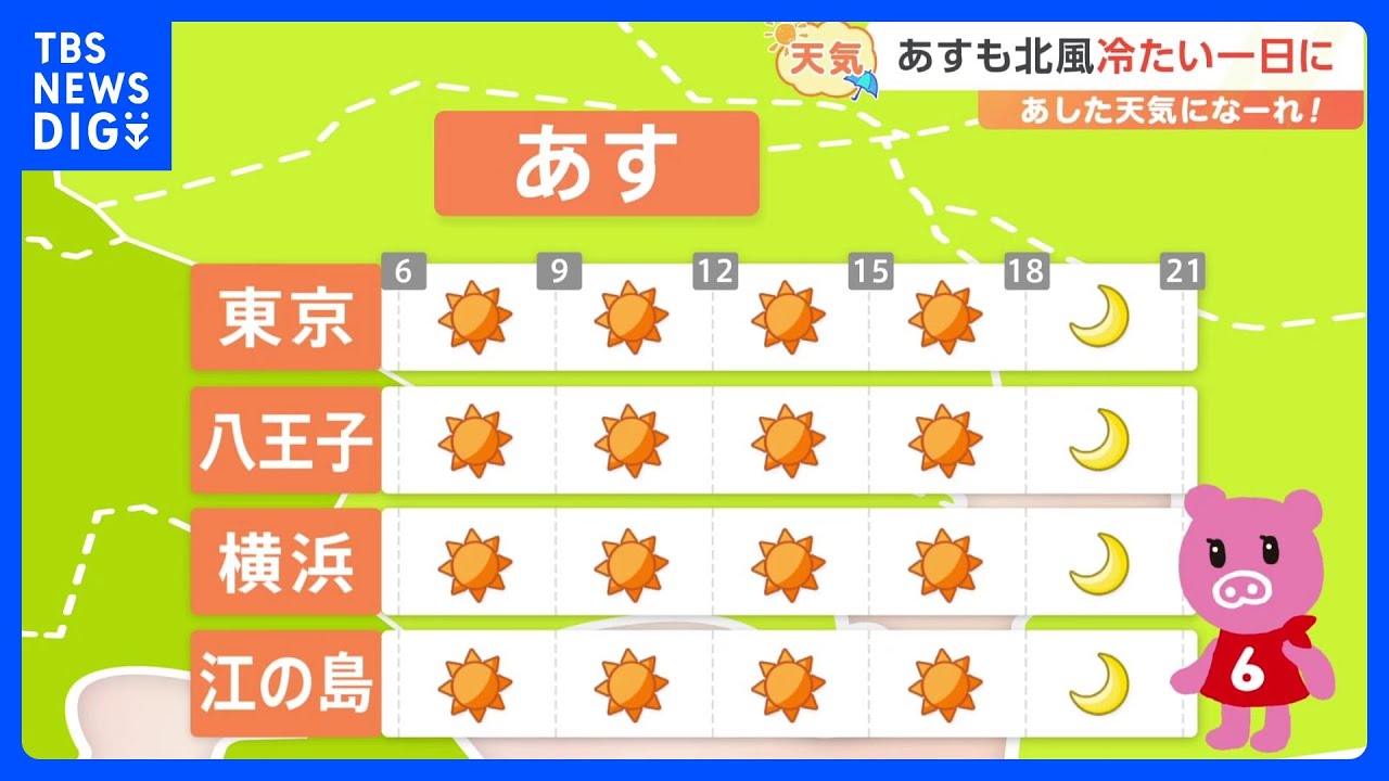 【1月26日 関東の天気】あすも北風冷たい一日に|TBS NEWS DIG