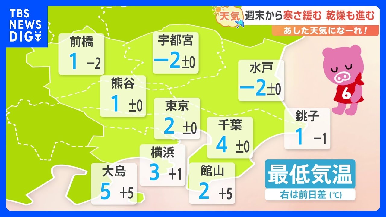 【1月27日 関東の天気】週末から寒さ緩む 乾燥も進む|TBS NEWS DIG